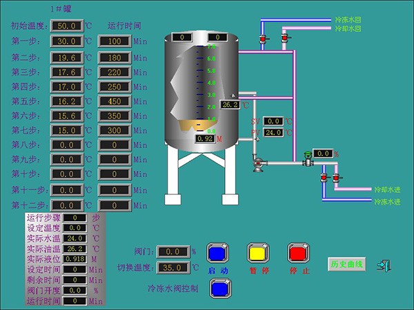 油脂提純解決方案